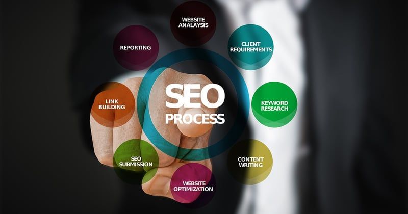 How to Optimize Blog Posts for Voice Search: A Complete Guide